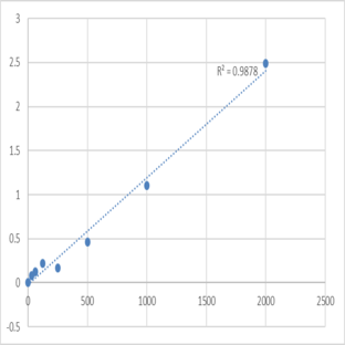 Human Laminin subunit beta-1 (LAMB1) ELISA Kit