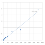 Human Laminin-5 (LN-5) ELISA Kit