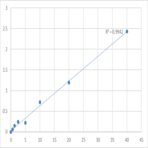 Human Laminin subunit alpha-4 (LAMA4) ELISA Kit