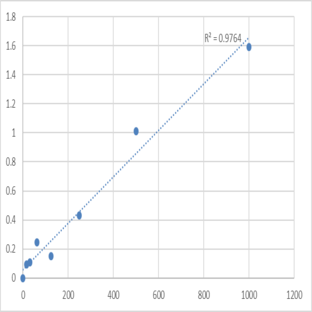 Human Laminin subunit alpha-3 (LAMA3) ELISA Kit