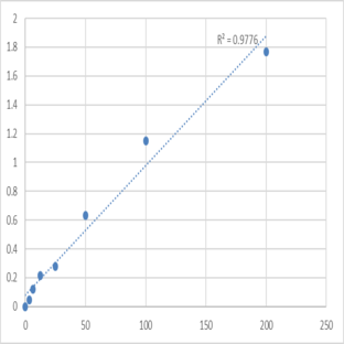 Human Laminin subunit alpha-2 (LAMA2) ELISA Kit