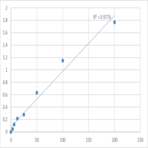 Human Laminin subunit alpha-2 (LAMA2) ELISA Kit