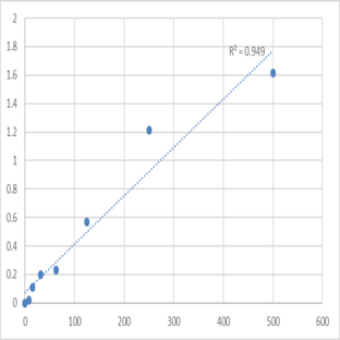 Human Alpha-lactalbumin (LALBA) ELISA Kit