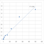 Human Alpha-lactalbumin (LALBA) ELISA Kit