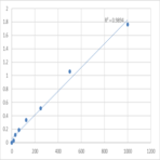 Human Leukocyte-associated immunoglobulin-like receptor 2 (LAIR2) ELISA Kit