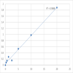 Human Leukocyte-associated immunoglobulin-like receptor 1 (LAIR1) ELISA Kit