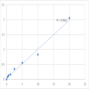 Human Serine beta-lactamase-like protein LACTB, mitochondrial (LACTB) ELISA Kit