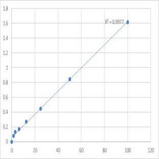 Human Extracellular glycoprotein lacritin (LACRT) ELISA Kit