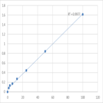 Human Extracellular glycoprotein lacritin (LACRT) ELISA Kit