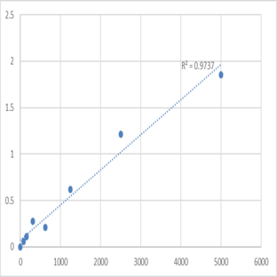 Human Kinectin (KTN1) ELISA Kit