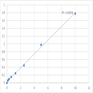 Human Keratin, type II cytoskeletal 8 (KRT8) ELISA Kit