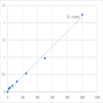 Human Keratin, type II cytoskeletal 5 (KRT5) ELISA Kit