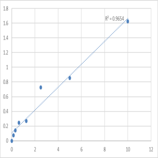 Human Keratin, type I cytoskeletal 40 (KRT40) ELISA Kit