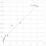 Human Keratin, type I cytoskeletal 40 (KRT40) ELISA Kit