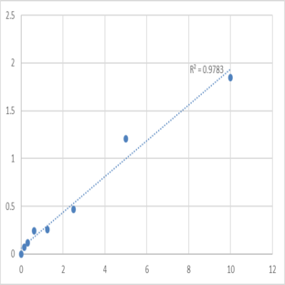 Human Keratin, type II cytoskeletal 4 (KRT4) ELISA Kit