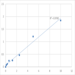 Human Keratin, type II cytoskeletal 4 (KRT4) ELISA Kit