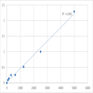 Human Keratin, type I cuticular Ha3-I (KRT33A) ELISA Kit