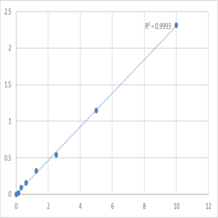 Human Cytokeratin 20 (CK20) ELISA Kit