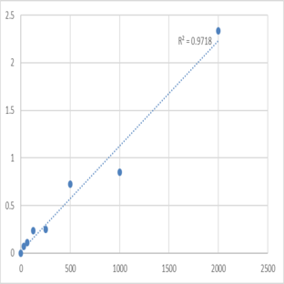 Human Cytokeratin 18 (CK-18) ELISA Kit