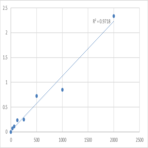 Human Cytokeratin 18 (CK-18) ELISA Kit