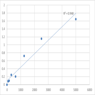 Human Cytokeratin 17 (CK-17) ELISA Kit