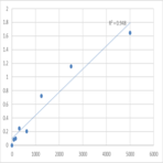 Human Cytokeratin 17 (CK-17) ELISA Kit