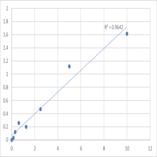 Human Keratin, type I cytoskeletal 16 (KRT16) ELISA Kit