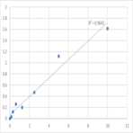 Human Keratin, type I cytoskeletal 16 (KRT16) ELISA Kit