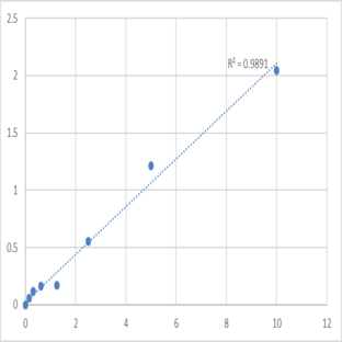 Human Keratin, type I cytoskeletal 14 (KRT14) ELISA Kit