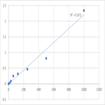 Human Keratin, type I cytoskeletal 13 (KRT13) ELISA Kit