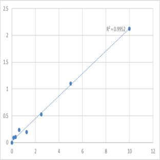 Human Keratin, type II cytoskeletal 1 (KRT1) ELISA Kit