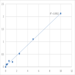 Human Keratin, type II cytoskeletal 1 (KRT1) ELISA Kit