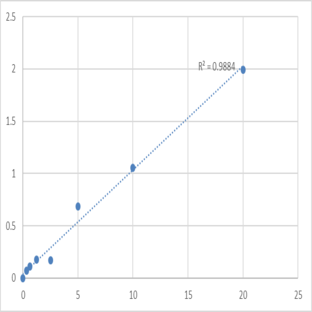 Human V-Ki-Ras2 Kirsten Rat Sarcoma Viral Oncogene Homolog (KRAS) ELISA Kit