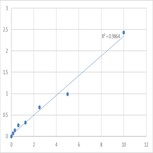 Human Kininogen-1 (KNG1) ELISA Kit