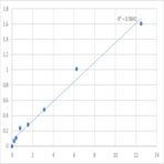 Human Plasma kallikrein (KLKB1) ELISA Kit