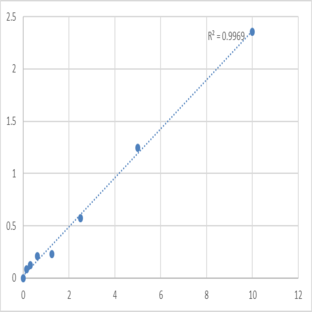 Human Kallikrein-9 (KLK9) ELISA Kit