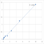 Human Kallikrein-9 (KLK9) ELISA Kit