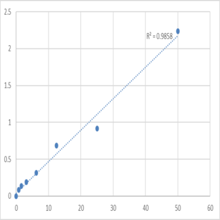 Human Kallikrein 8 (KLK8) ELISA Kit