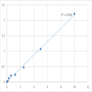 Human Kallikrein 7 (KLK 7) ELISA Kit