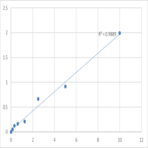 Human Kallikrein 6 (KLK 6) ELISA Kit