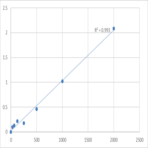 Human Kallikrein-5 (KLK5) ELISA Kit