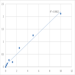 Human Kallikrein-4 (KLK4) ELISA Kit