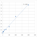 Human Kallikrein-13 (KLK13) ELISA Kit