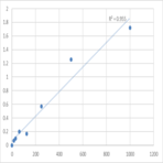 Human Kallikrein-12 (KLK12) ELISA Kit