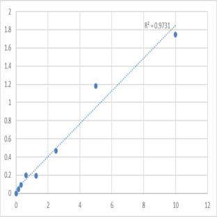 Human Kallikrein 11 (KLK11) ELISA Kit