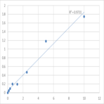 Human Kallikrein 11 (KLK11) ELISA Kit