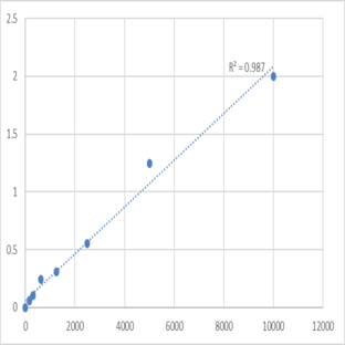 Human Kallikrein 10 (KLK10) ELISA Kit