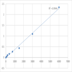 Human Kallikrein 1 (KLK1) ELISA Kit