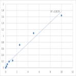 Human Krueppel-like factor 5 (KLF5) ELISA Kit