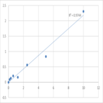 Human Krueppel-like factor 4 (KLF4) ELISA Kit